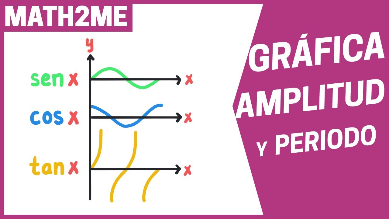 GRÁFICA, AMPLITUD, PERIODO y MÁS de la funcion SENO, COSENO, TANGENTE