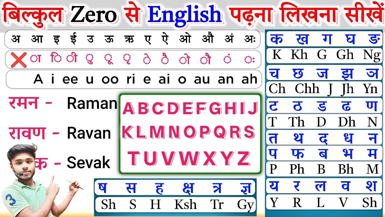 English पढ़ना-लिखना कैसे सीखें | Zero से English Kaise Sikhe? How to learn English | Learn English