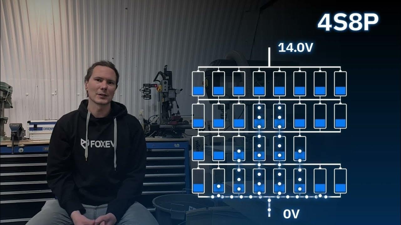 Series & Parallel: How NOT to connect lithium battery cells in a lithium battery bank