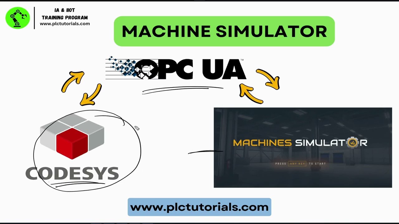 Learn PLC Programming at Home | CODESYS Communication with Machine Simulator