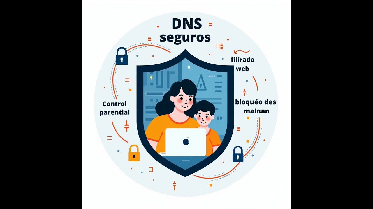 Seguridad y privacidad al máximo, integrando varias tecnologías con dns dinámicos