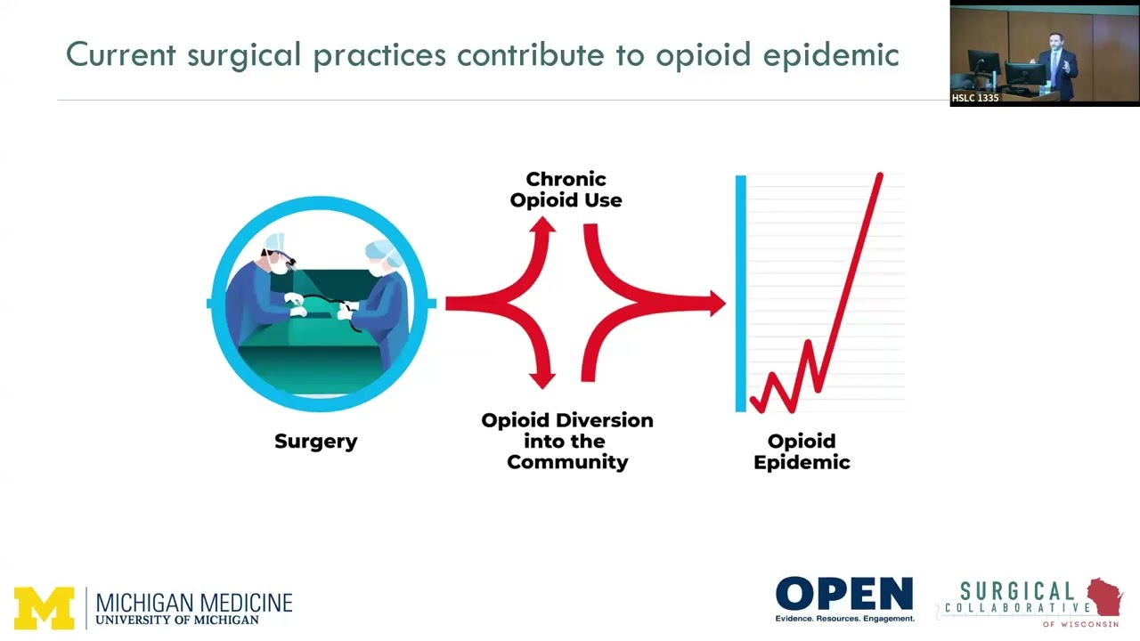 Postoperative Pain Management & the Opioid Epidemic, The Path Forward, Tudor Borza, MD, MS, Feb 2024