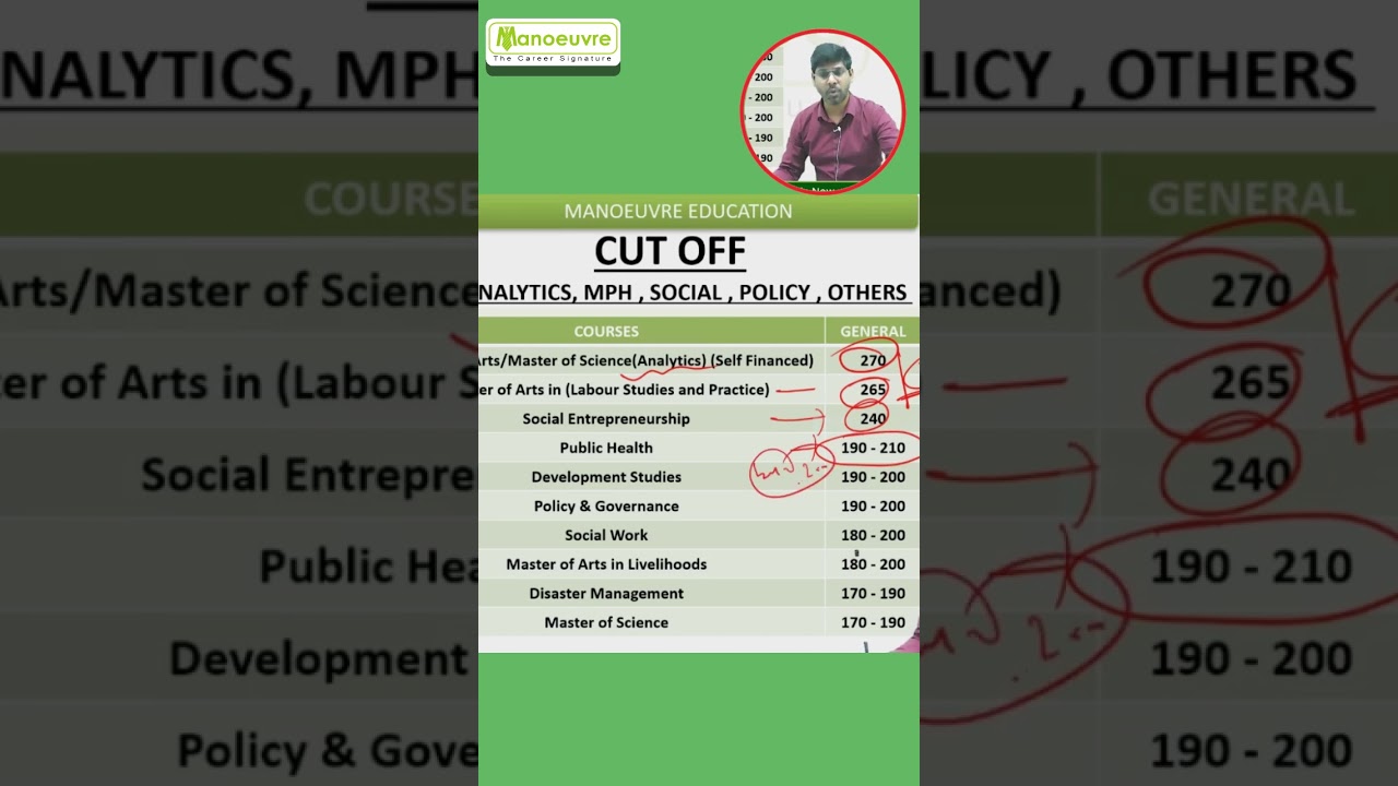 CUET PG TISS 2025: Courses Vs Cut Offs #tiss #cuetpg2025 #ytshorts