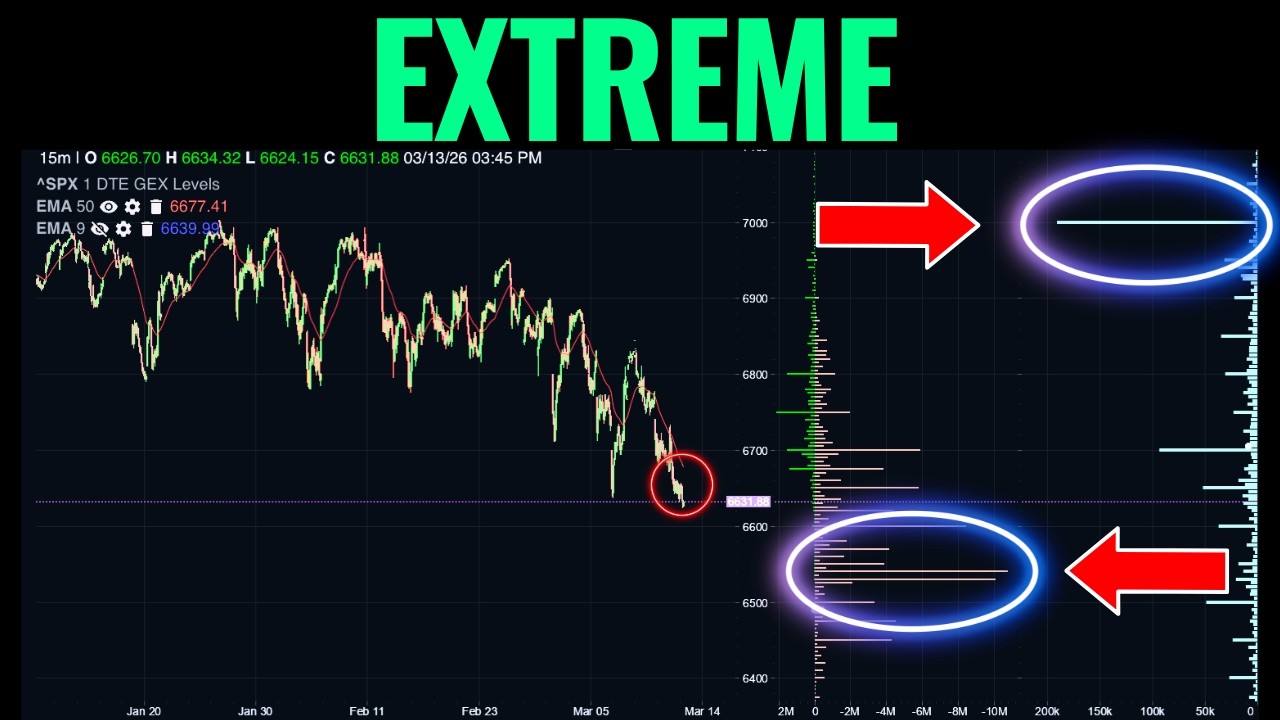 The Stock Market Is About To Go Crazy This Week