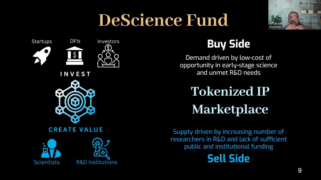The global science funding crisis and possible solutions: What is DeScience Fund? www.descience.fund