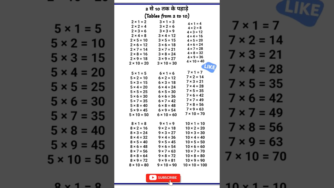 Tablets from 2 to 10 #table #2to10table #maths #education #shortsfeed #eleventofifteentable
