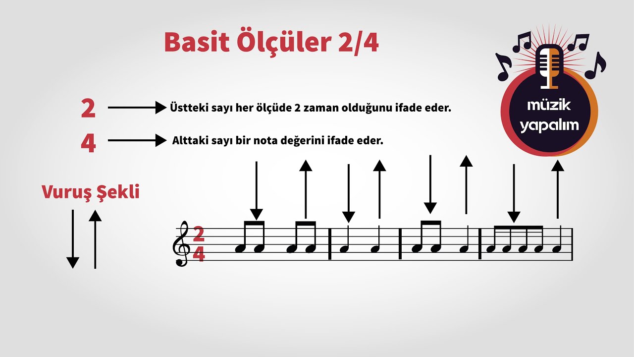Basit ölçüler 2/4 Ritim Kalıbı