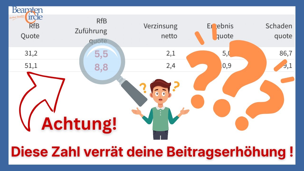 Bilanzkennzahlen verstehen – So erkennst du Beitragserhöhungen in der PKV!