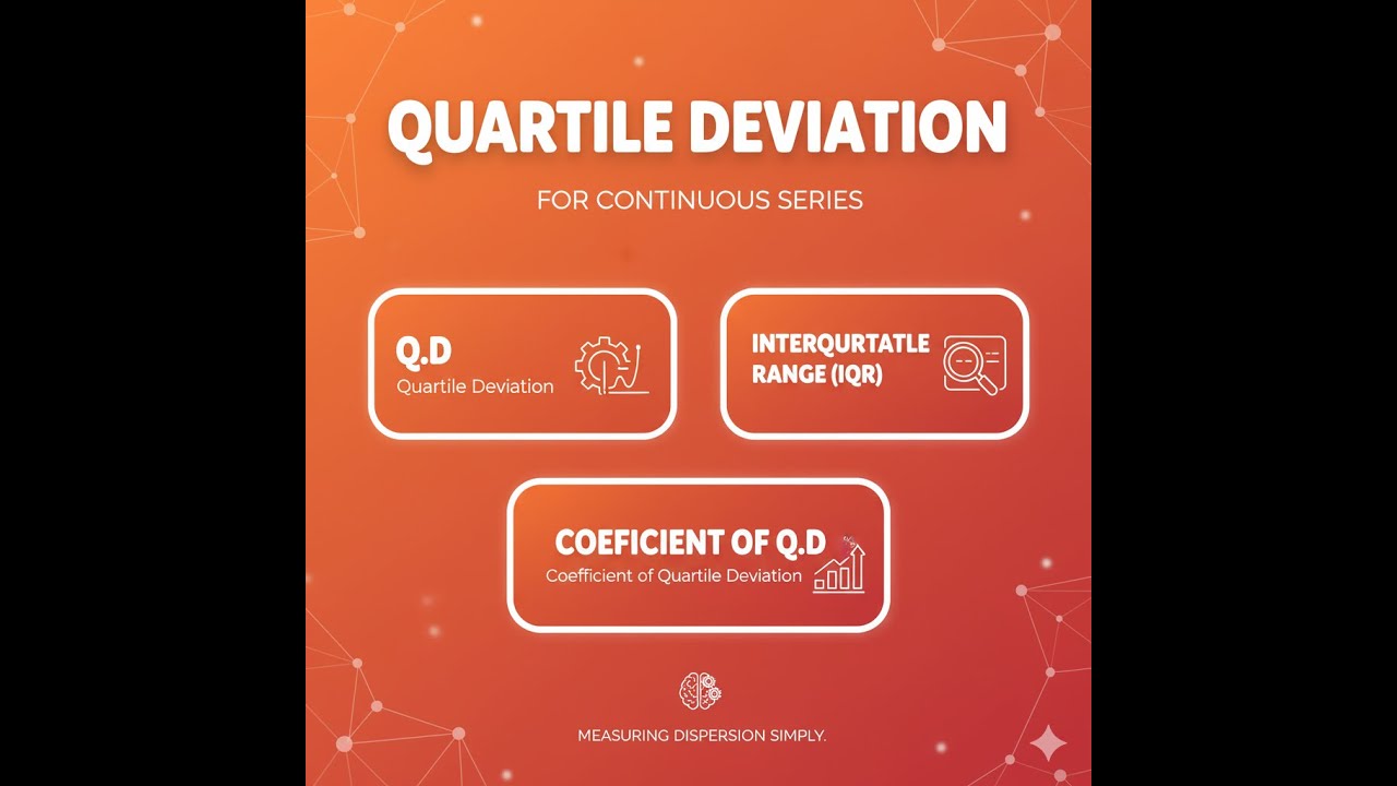 QUARTILE DEVIATION,COEFFICIENT OF QUARTILE DEVIATION,INTER QUARTILE RANGE -CONTINUOUS CASE