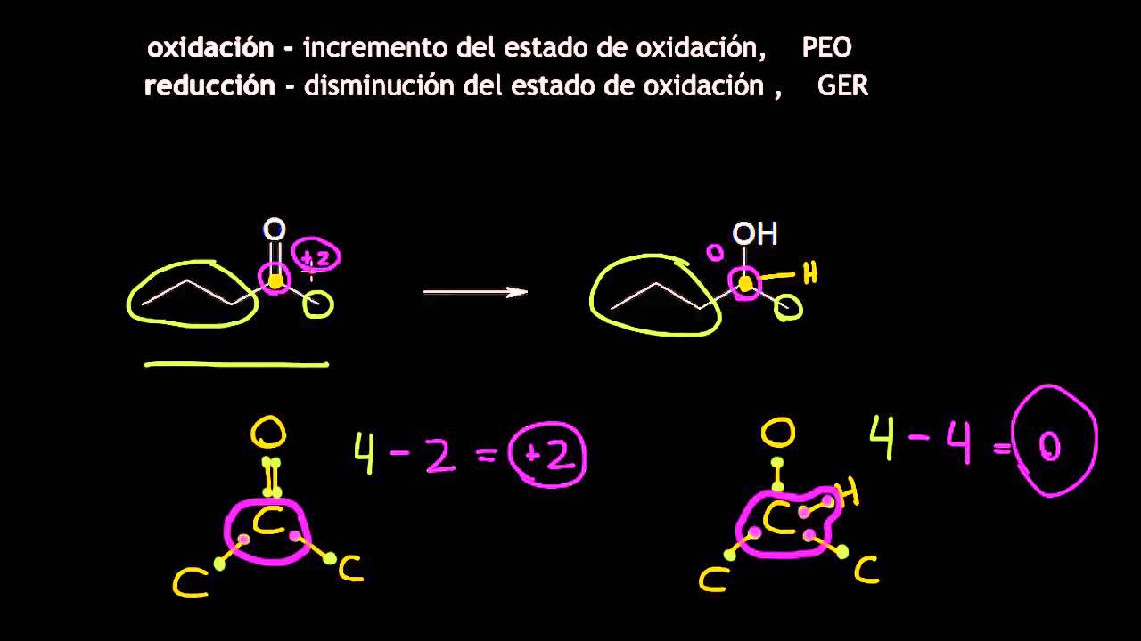 Reacciones orgánicas de oxidación-reducción