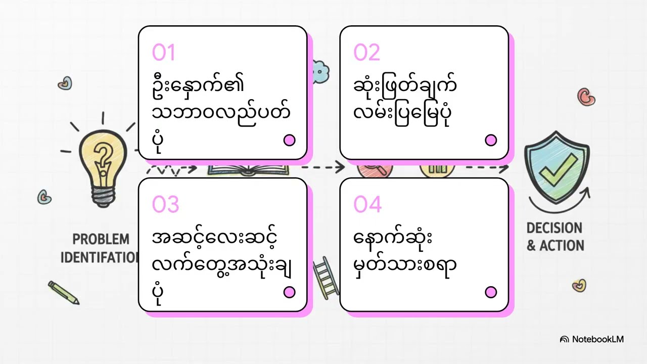လူတော်တွေရဲ့ လျှို့ဝှက်ချက်က 