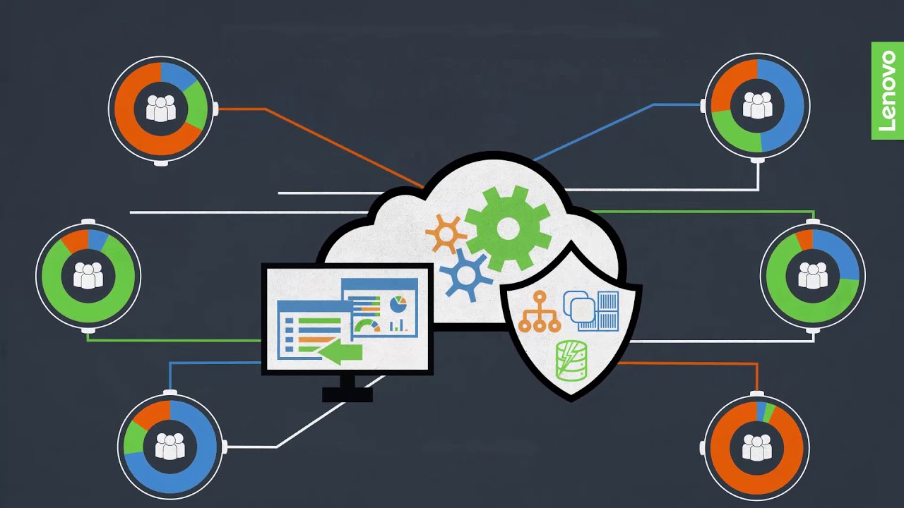 Lenovo ThinkAgile CP Video