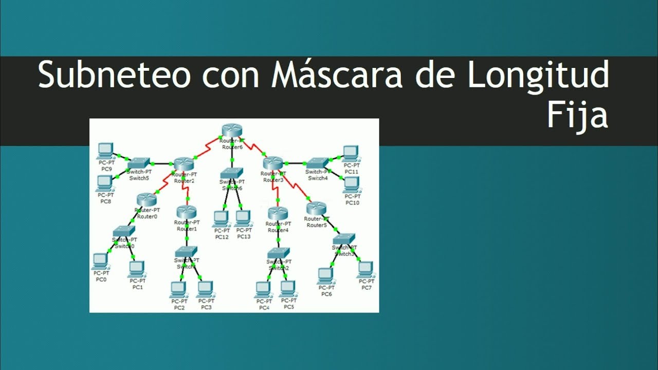Subneteo con Mascara de Longitud Fija