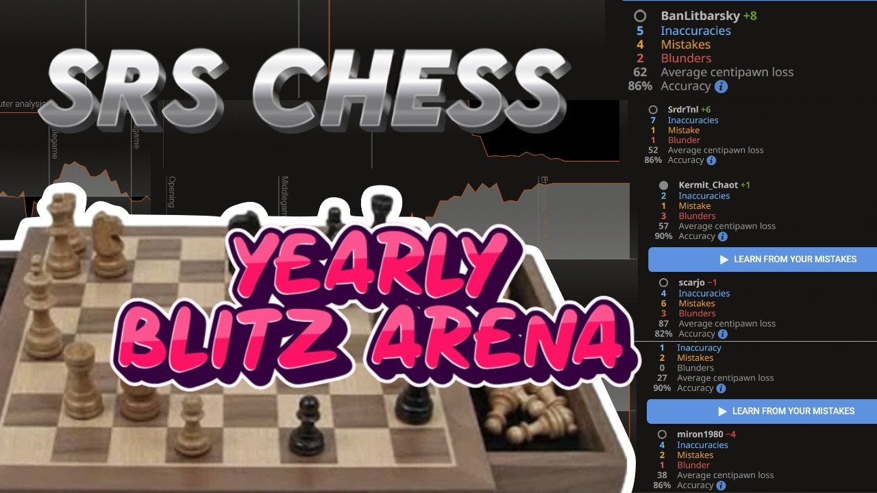 Lichess Yearly Superblitz Arena - FAST Chess Games