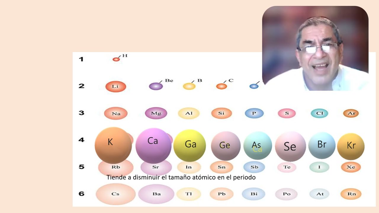 Como varia el tamaño atómico en la tabla periodica?