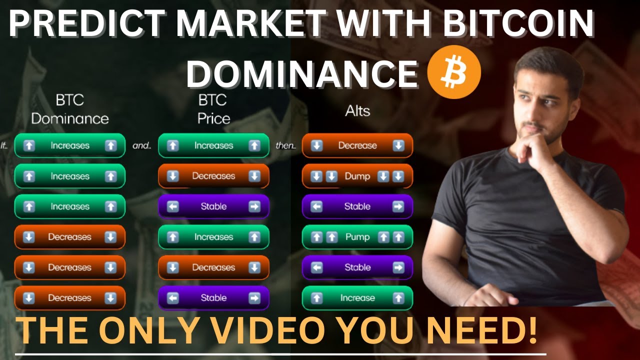 Bitcoin Dominance MasterClass!