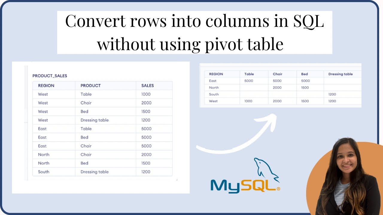 Как преобразовать строки в столбцы в SQL без использования сводной таблицы #sqlinterviewquestions...