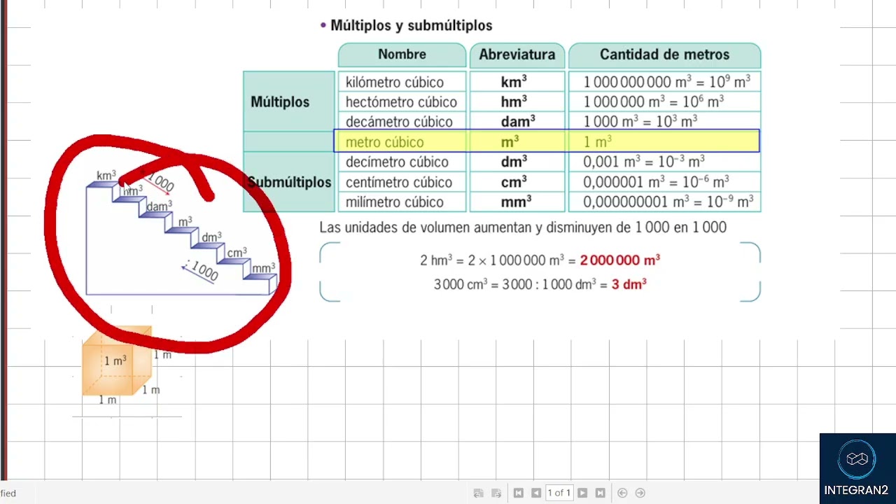 Uso de multiplos y submultiplos