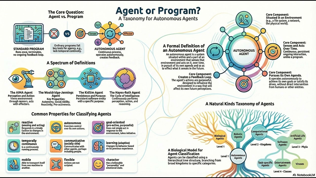 What Separates Autonomous Agents From Programs?
