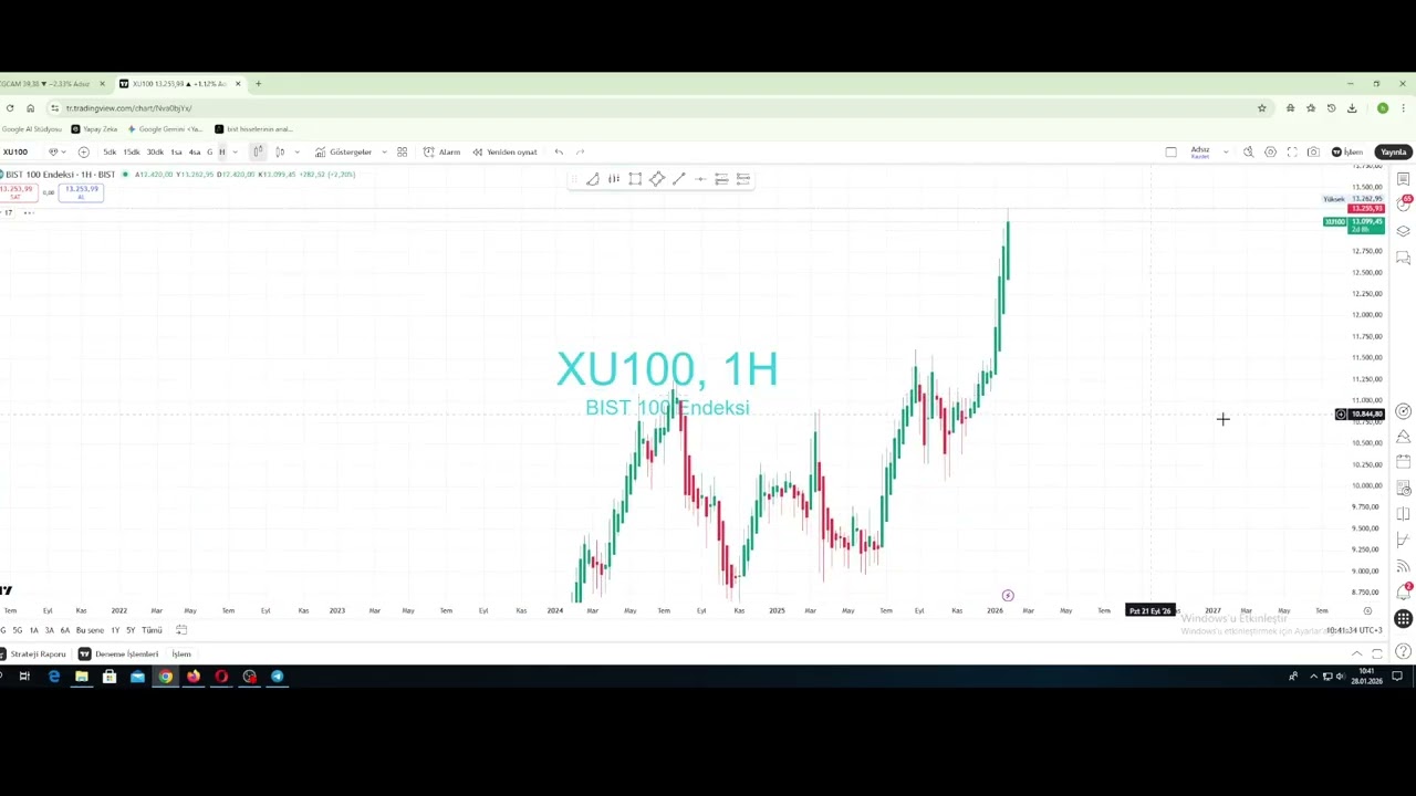 Bist100 Endeks Analizi #borsa #borsaistanbul #keşfet #keşfetteyizzz #kesfet #analiz