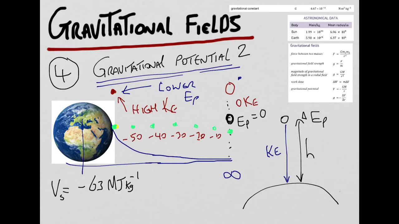 Gravitational potential 2 A - level physics