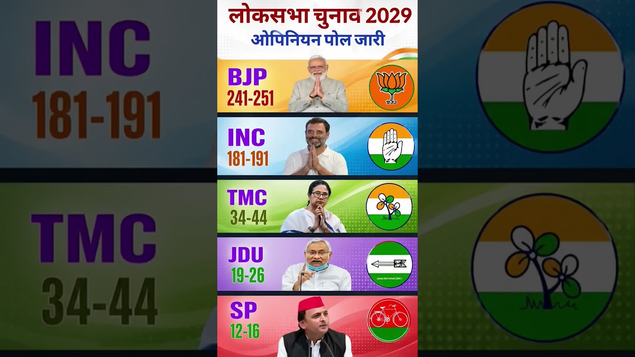 Lok Sabha Election Opinion poll 2029 | NarendraModi Vs Rahul Gandhi | BJP, NDA Vs IndiaAlliance