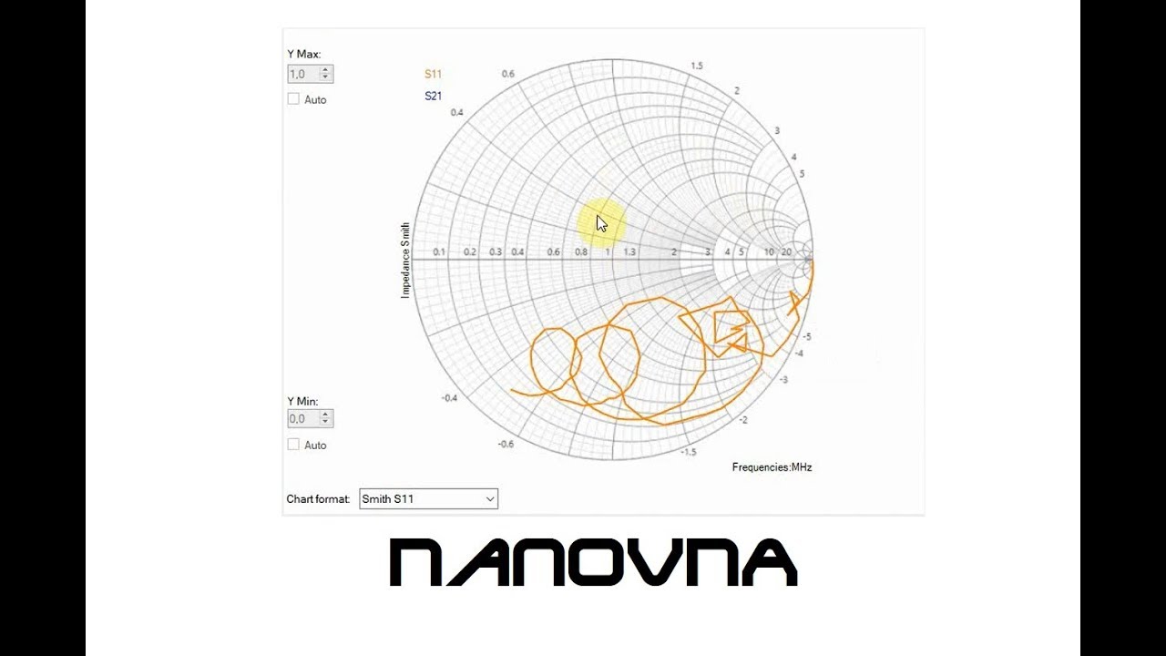 Cyrob : Expérimentations simples sur le nanoVNA