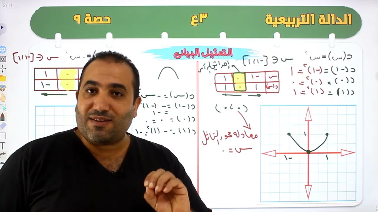 الدالة التربيعية - جبر الصف الثالث الاعدادى 2024
