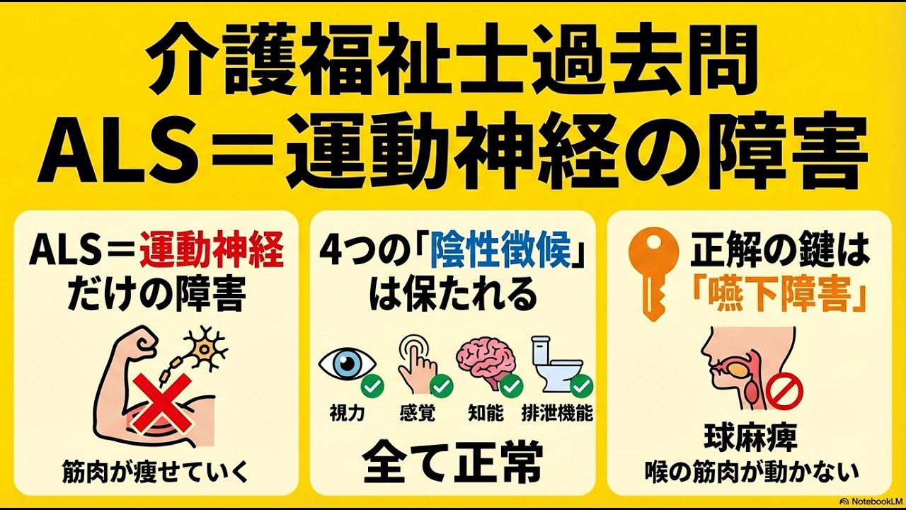 ALS（筋萎縮性側索硬化症）「陰性徴候」で解く第38回問題95【介護福祉士国家試験】