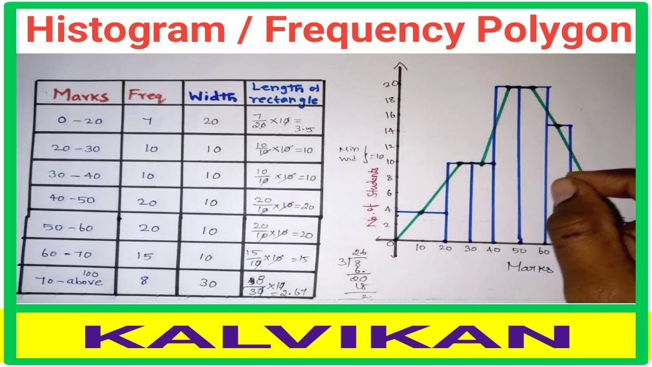 HISTOGRAM FREQUENCY  POLYGON IN TAMIL / CBSE CLASS 9 MATHS HISTOGRAM AND FREQUENCY POLYGON IN TAMIL