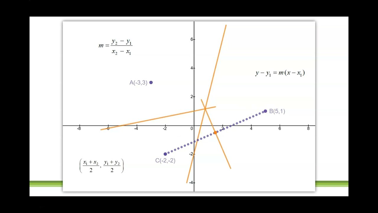 IB AISL: Voronoi diagrams 1. Using perpendicular bisectors to divide up space on a Cartesian plane.