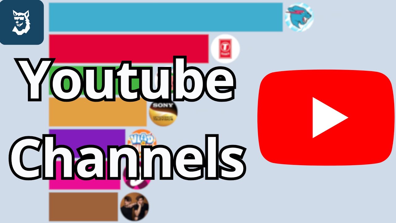 Most Subscribed YouTube Channels 2010 &ndash; 2025