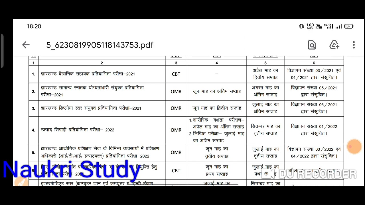 Jssc cgl exam date 2022 ,jssc exam calendar 2022 ,jssc excise constable running date 2022
