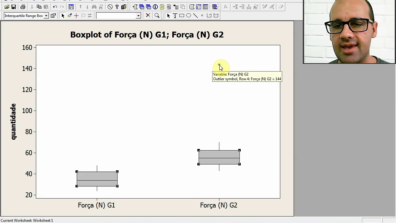 diagrama de caixa Minitab