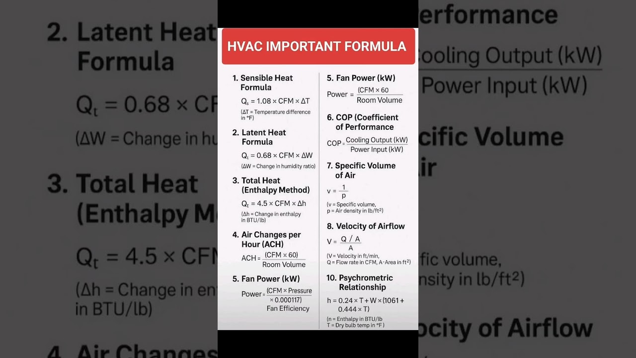 HVAC Formula 