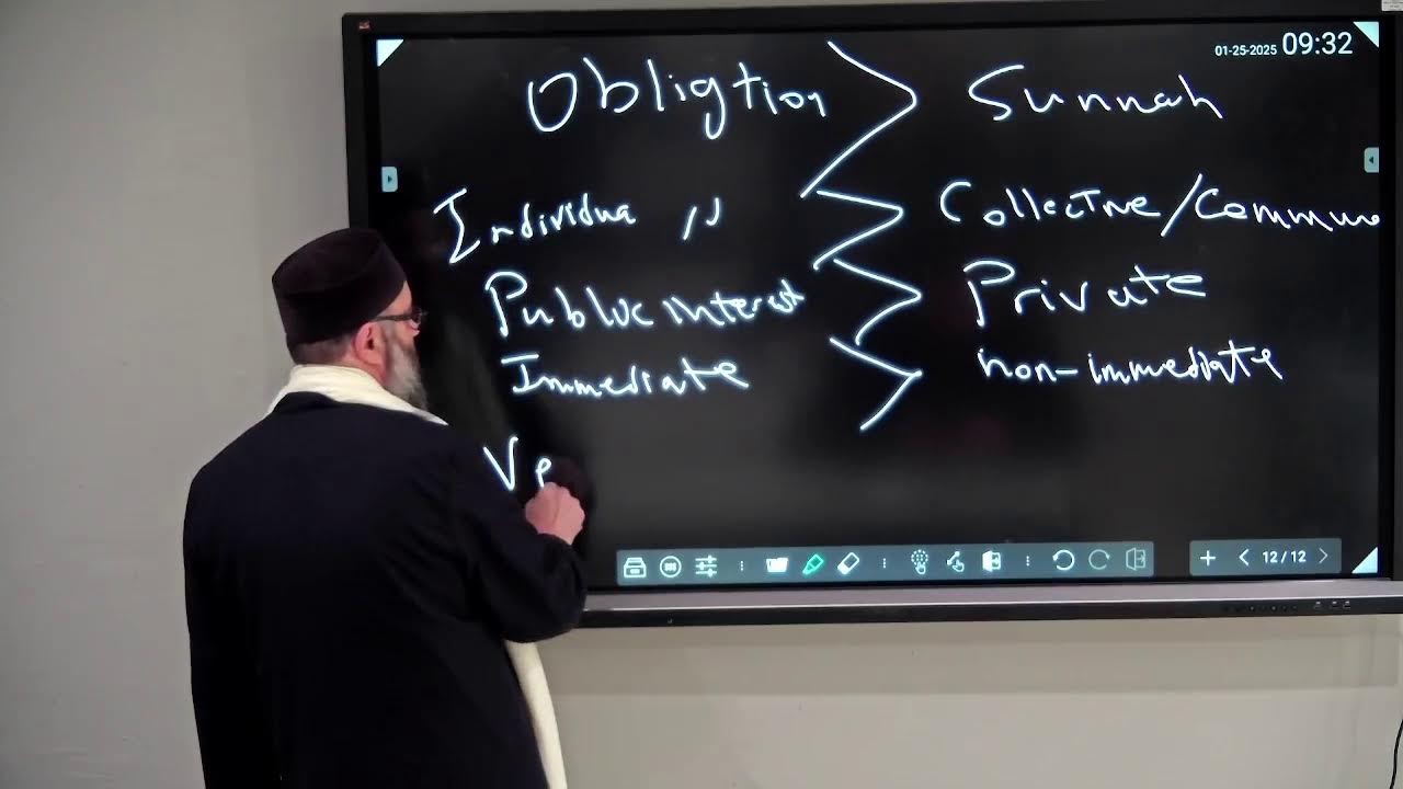 QWD030 Coherence of Sharia - Subsidiary Maxims Under Maxim 3 - Part 2