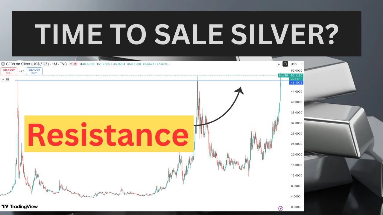 Should You Invest in SILVER Now? | Silver All-Time High | Silver Price Peak Analysis