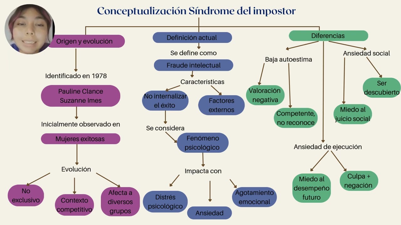 El síndrome del impostor