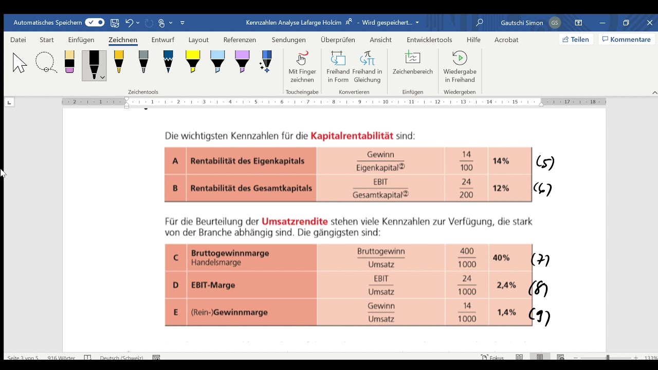 Kennzahlen - Kapitalrentabilit&auml;t und Umsatzrendite allgemein erkl&auml;rt - Teil 5
