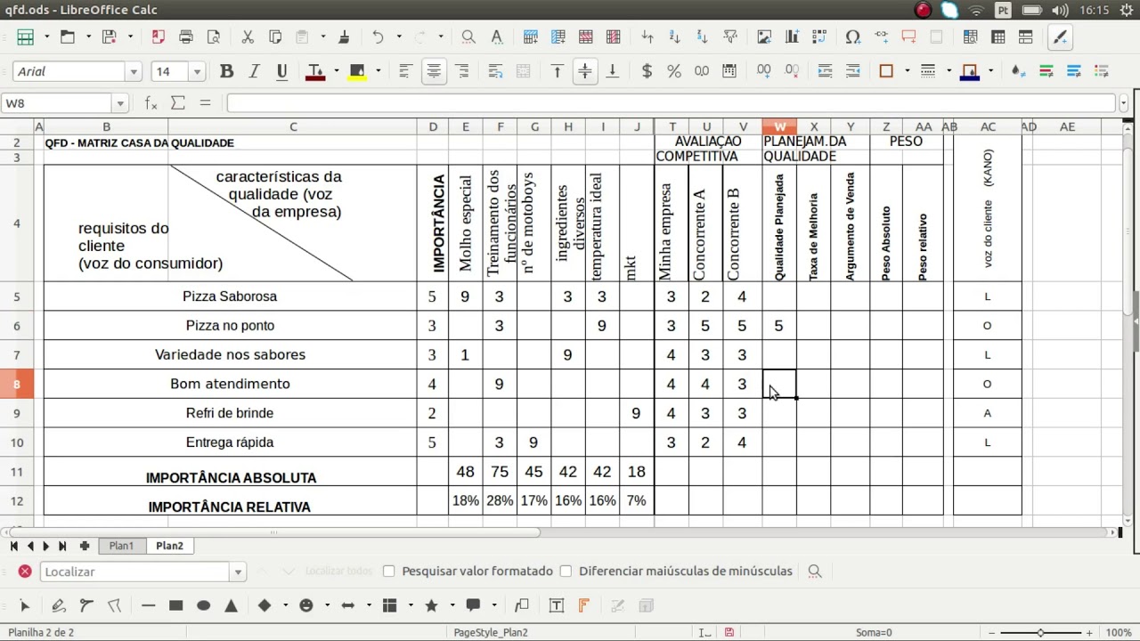 QFD - Casa da Qualidade - Passo a Passo