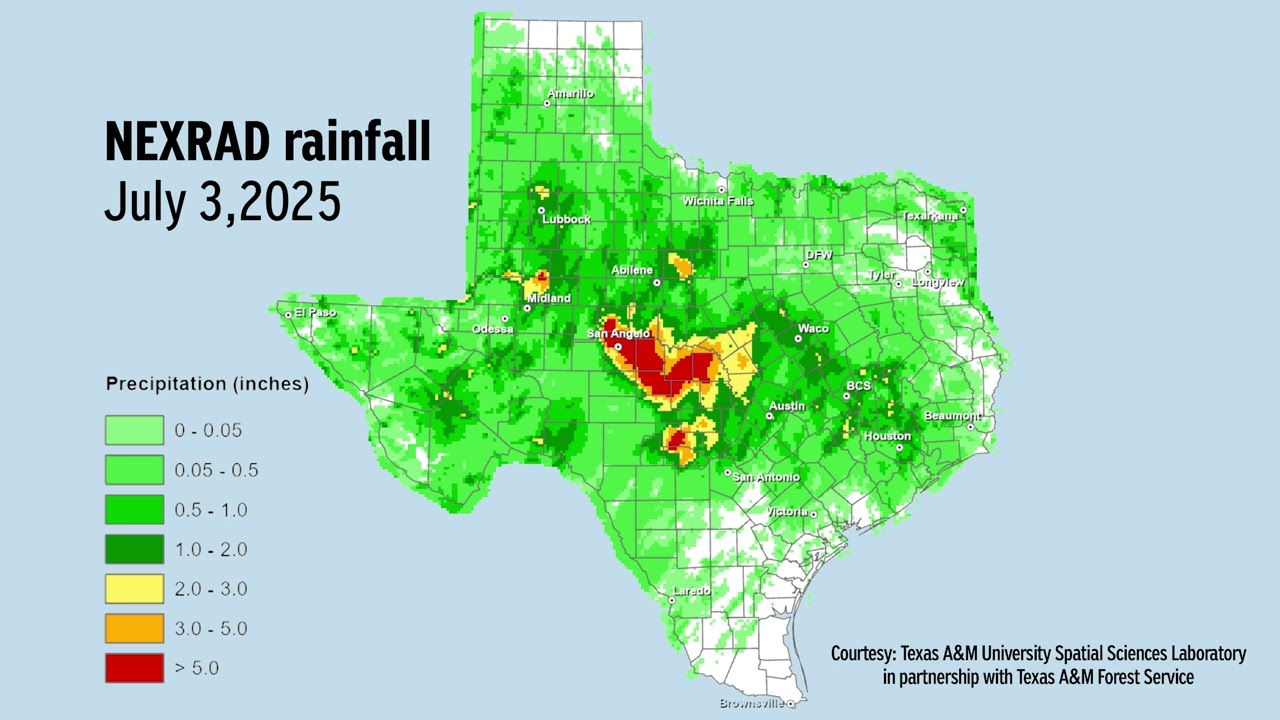 Water + Weather for July 2025