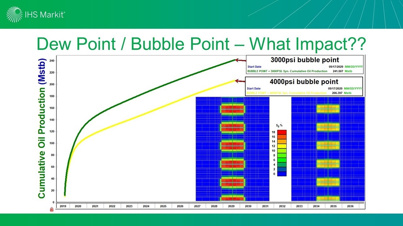 Episode #33 - Dew Point / Bubble Point &ndash; What Impact??