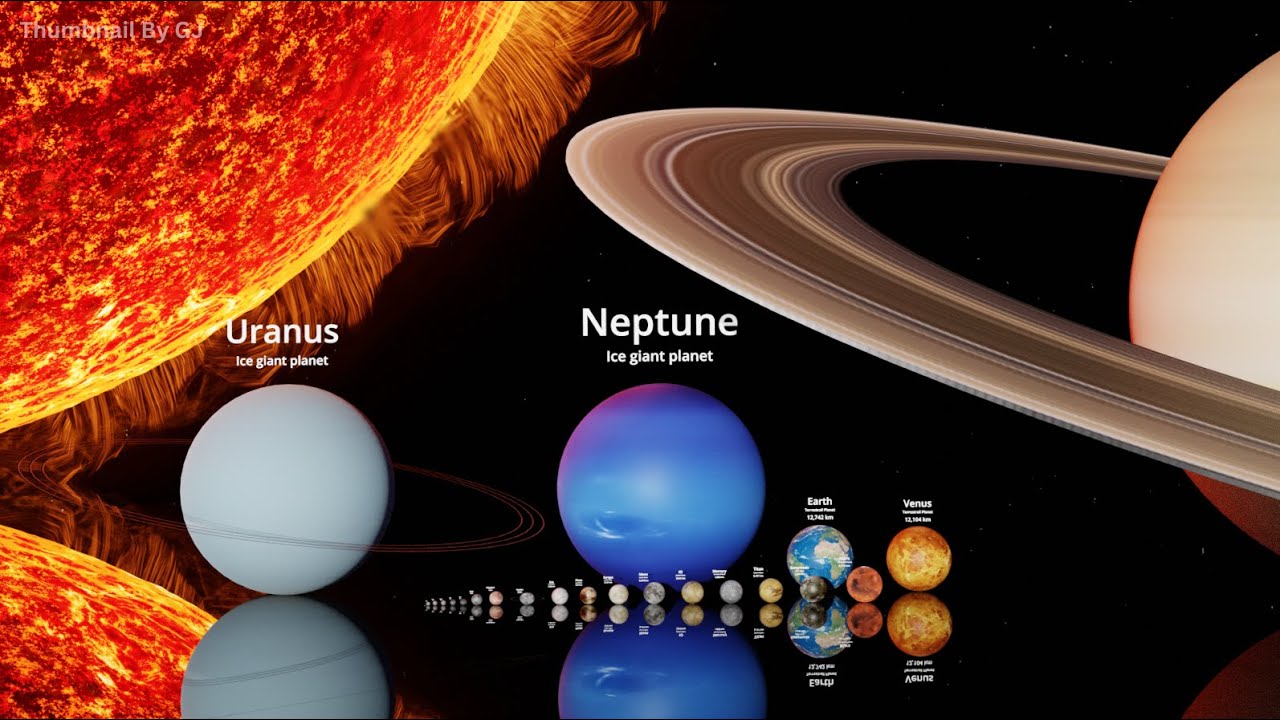 Solar System Size Comparison 3D