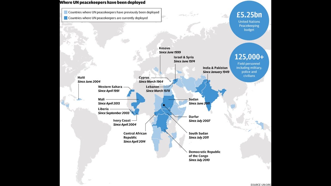 Introduction to the United Nations - 05:  Collective Security and Peacekeeping