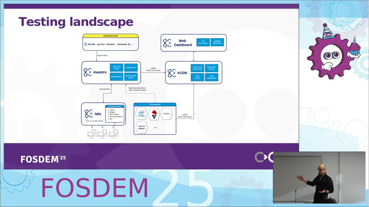 KernelCI - Upgrading Linux development and integration workflows | FOSDEM 2025