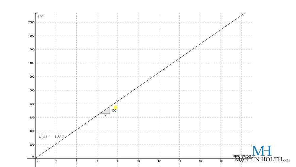 Matematikk 1P - Proporsjonalitet