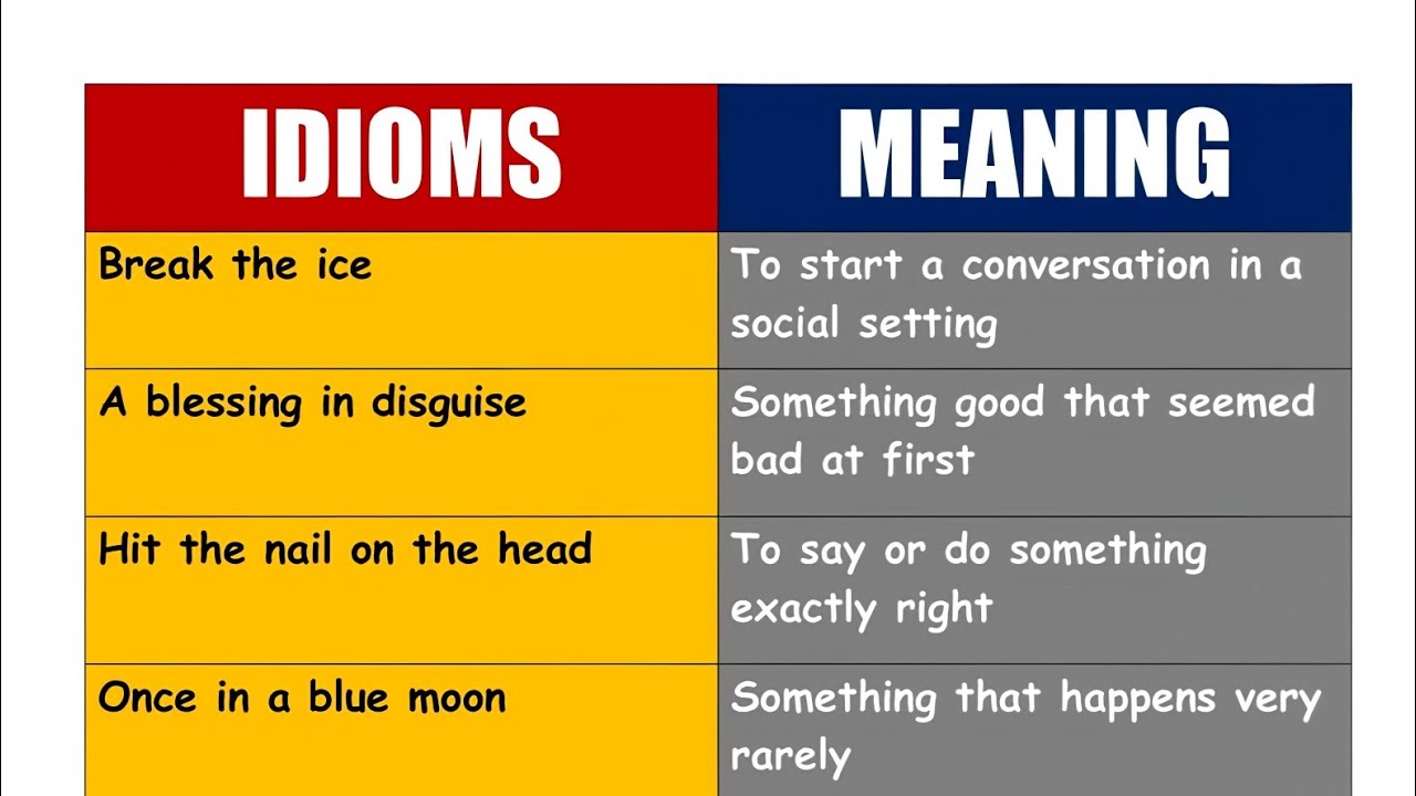Idioms with meaning|idioms|English grammar for competitive exams|compititive exams|English grammar|