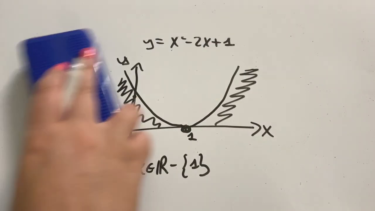 Risoluzione grafica delle disequazioni di secondo grado
