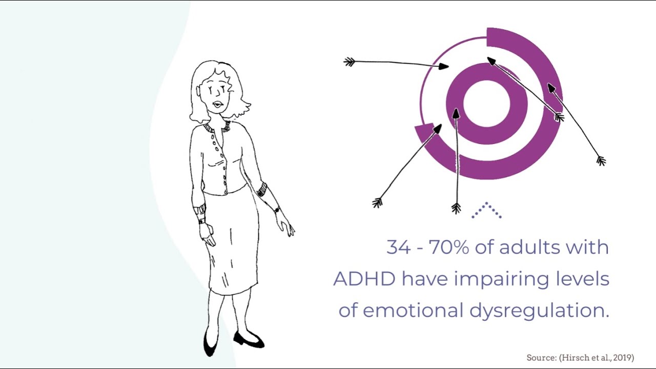 Emotional Dysregulation & Overstimulation