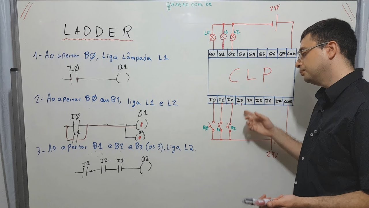 CLP #15 - Exercícios simples em Ladder